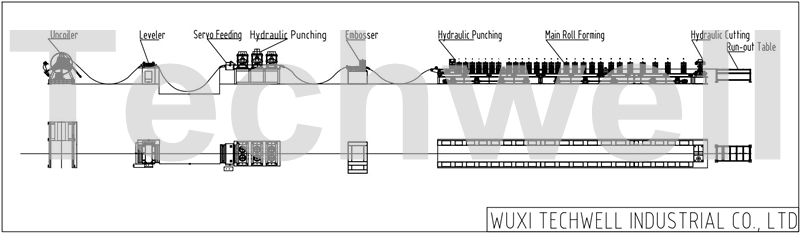 cable tray machinery