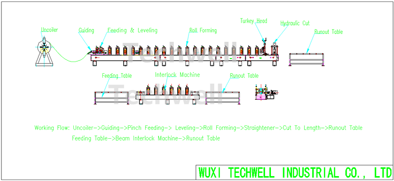 box beam roll forming machine flow chart