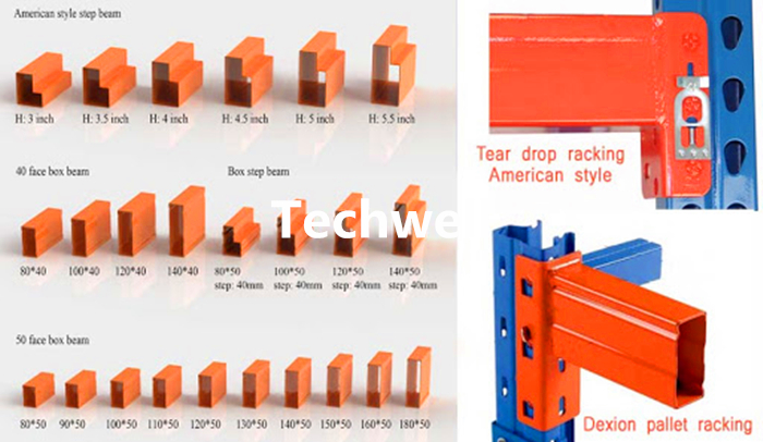 step beam profile drawing