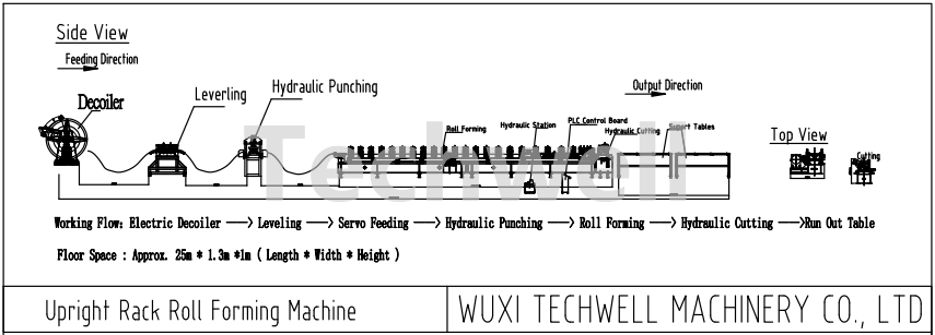 upright rack roll forming machine